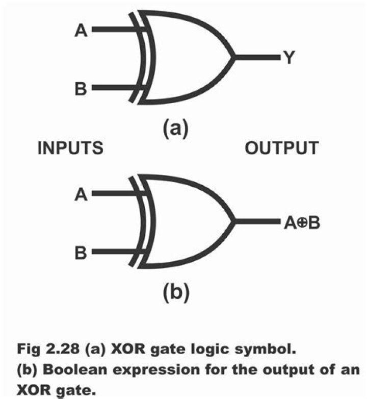 Applications Of Xor And Xnor Gates