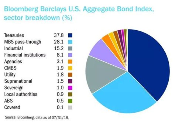 Bond Market Association (BMA) - How To Discuss