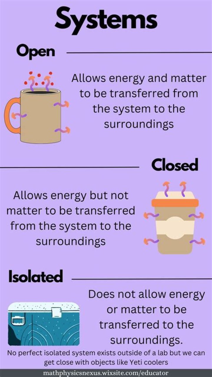 Closed system - How To Discuss
