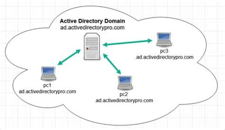 Directory - How To Discuss