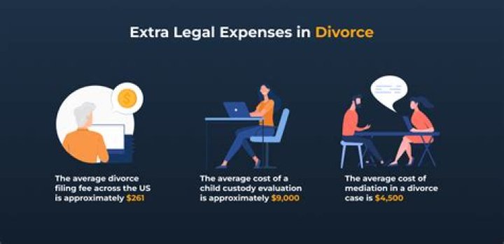 How much does a divorce attorney cost?