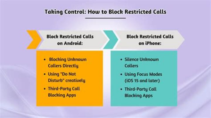 How To Block Restricted Calls Straight Talk