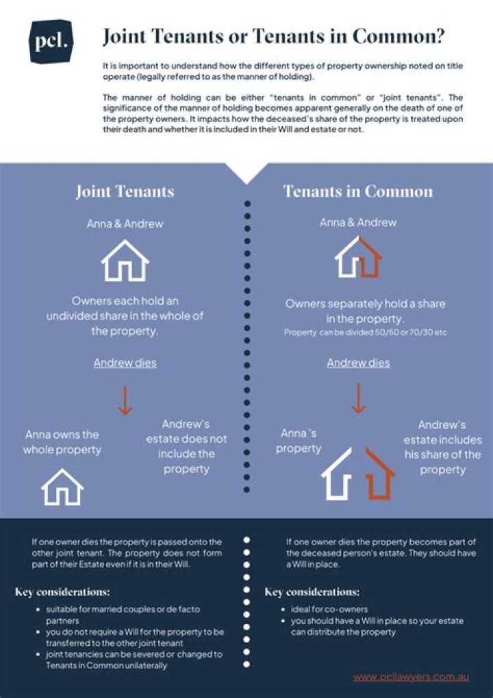 Joint Tenants - How To Discuss