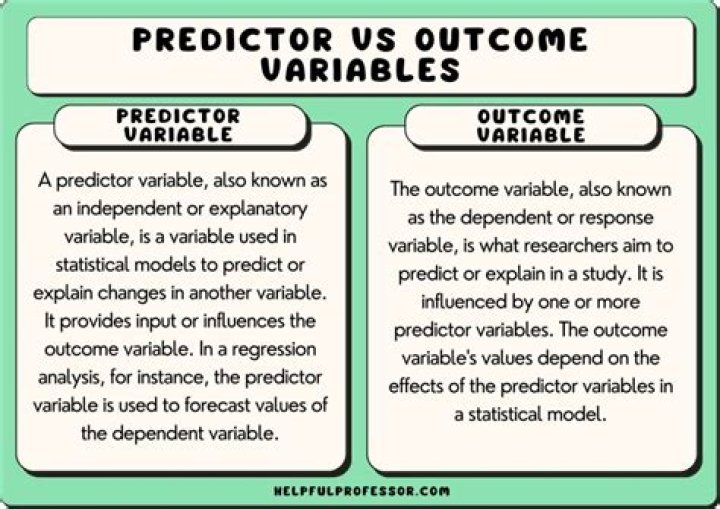 Predictor variable - How To Discuss
