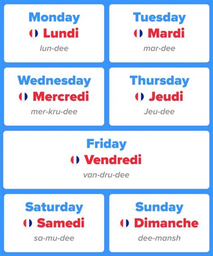 Tuesday In French - How To Discuss